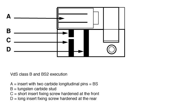 DORMAKABA increased drilling protection - VdS class B approval