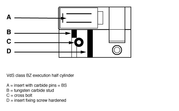 DORMAKABA increased drilling and pulling protection - VdS class BZ