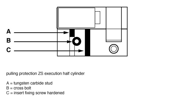 DORMAKABA pulling protection