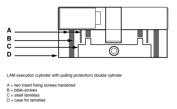 DORMAKABA pulling protection LAM