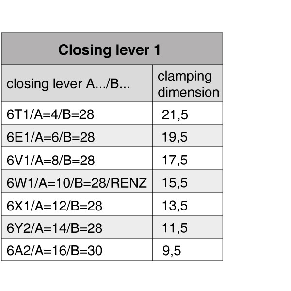 dimensions closing lever 1