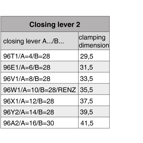 dimensions closing lever 2