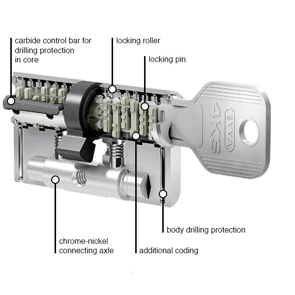 EVVA 4KS cylinder cross section