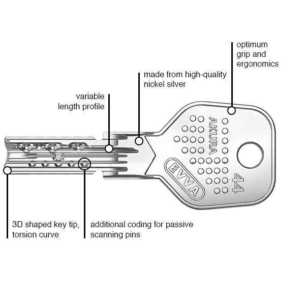 EVVA Akura44 key features