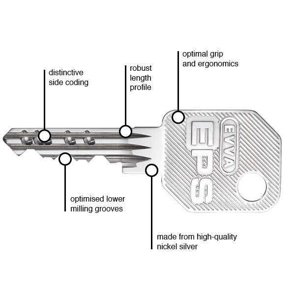 EVVA EPS-5 key features