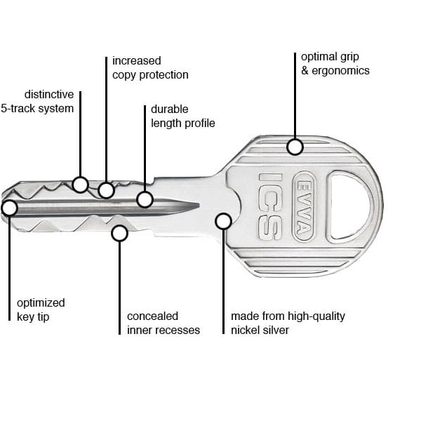 EVVA ICS key features