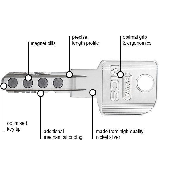 EVVA MCS key features