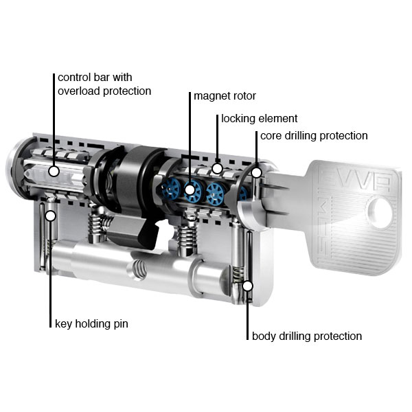 EVVA MCS cylinder cross section