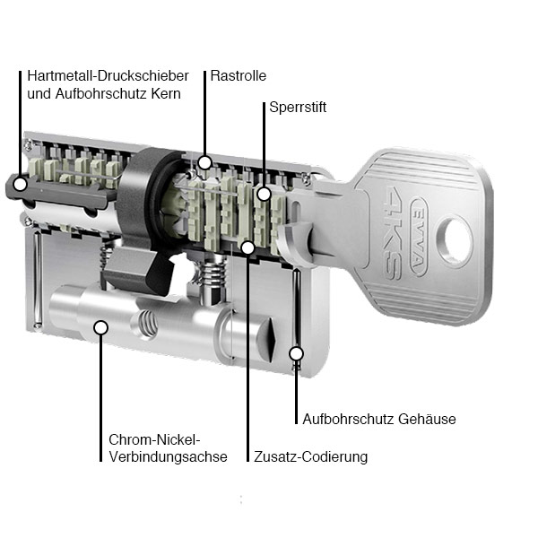 EVVA 4KS cylinder cross section