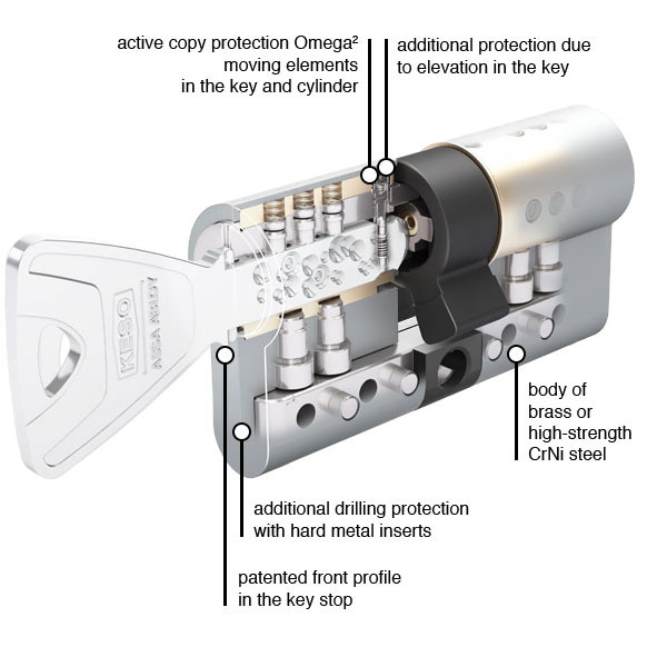 KESO 8000&Omega;&sup2; cylinder design