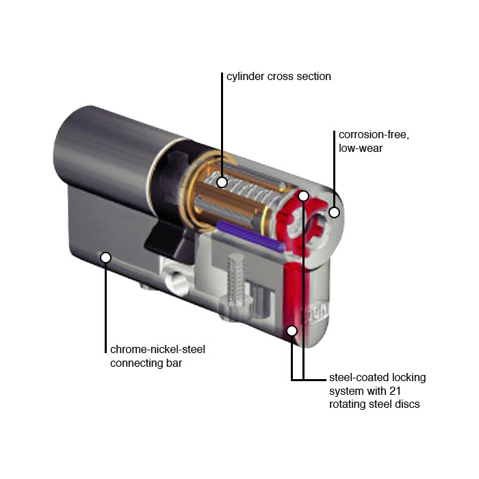 high-security lock bump resistant pick proof drill resistant cylinder cross-section diagram
