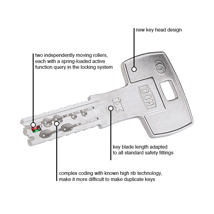 DOM ix TwinStar double cylinder EXPRESS