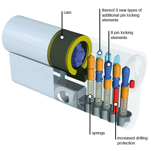 DOM RS 8 cylinder cross section