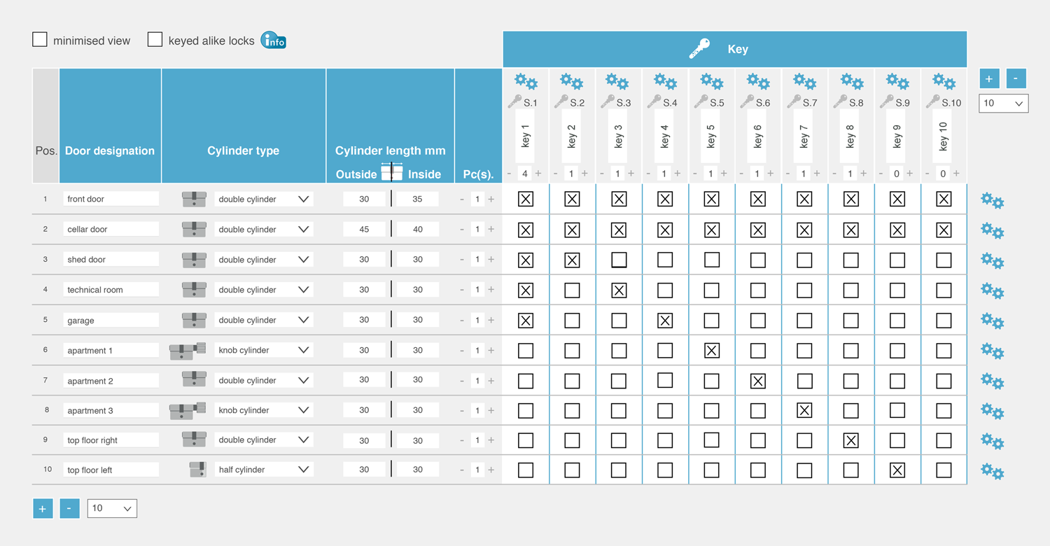 configurator - central key system