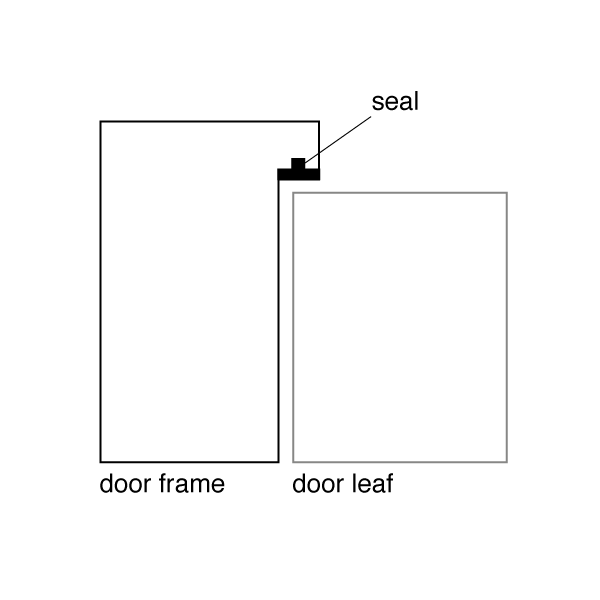 non-rebated door