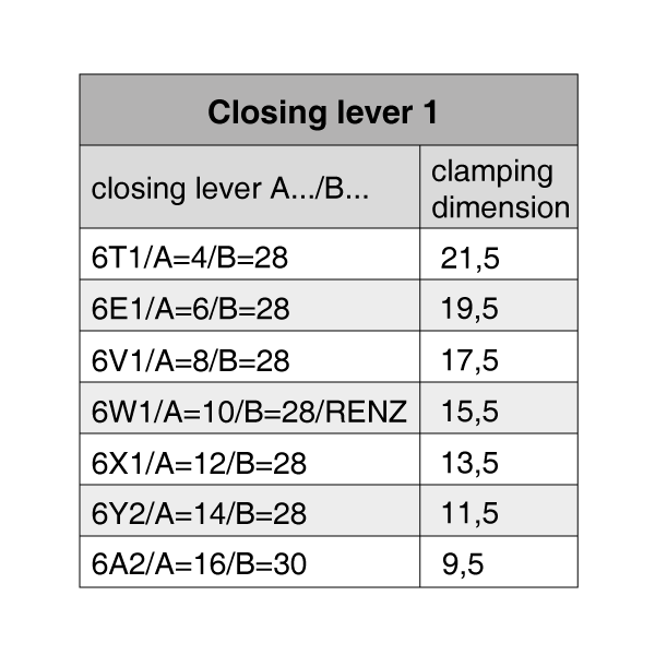 Closing lever 1 Dimensions