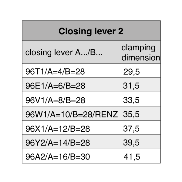 Closing lever 2 Dimensions