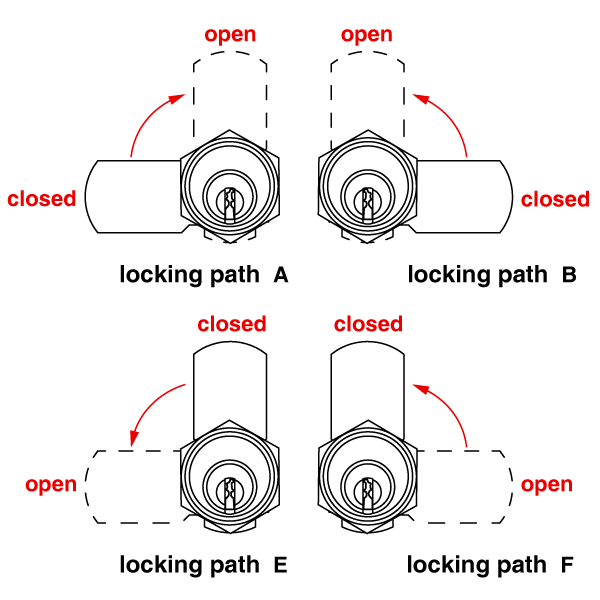 EVVA locking paths