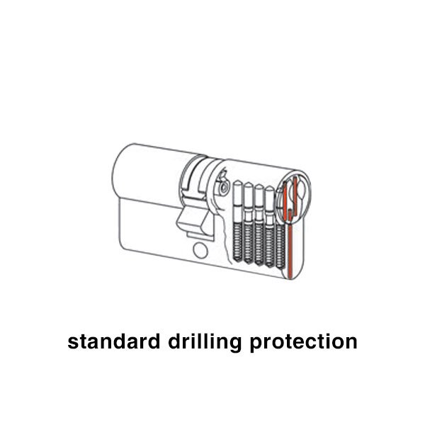 IKON Standard drilling protection