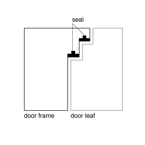 Non-rebated door with double reveal rebate