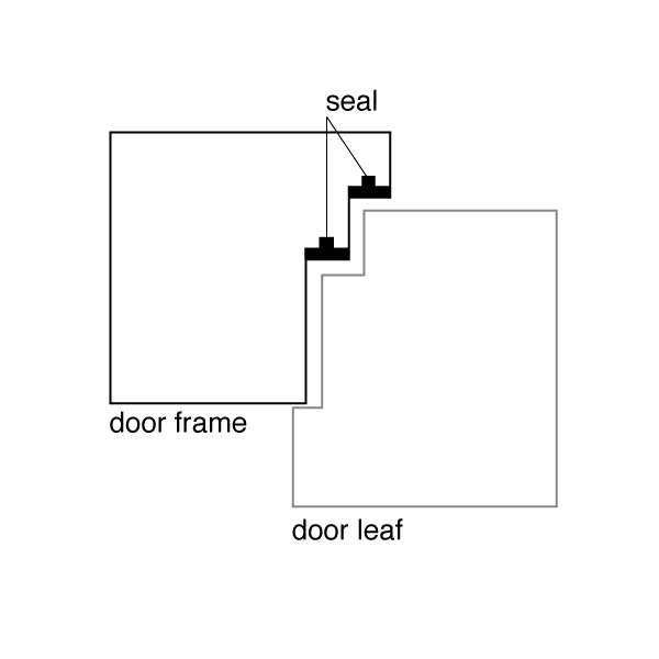 Door with double rebate