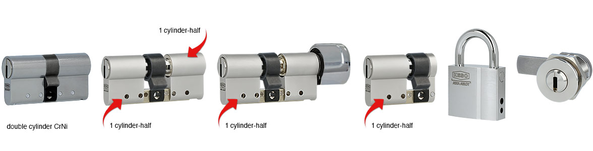 KESO 8000Ω2 Double profile cylinder freewheel function and pull protection  